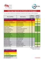 Liste rouge régionale des Chiroptères de Bourgogne