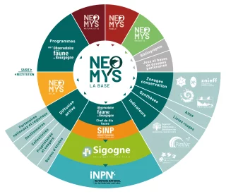 Des données de qualité pour une base naturaliste scientifique